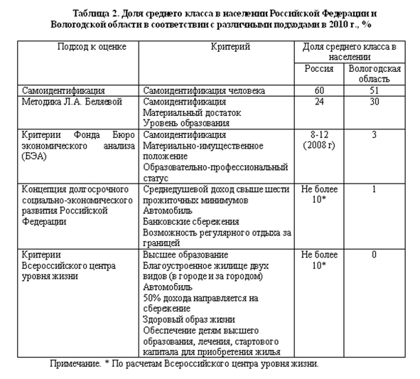 социальный портрет класса образец