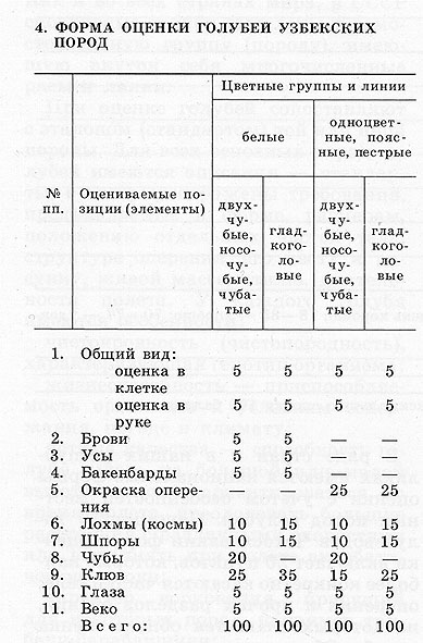 Вопросы и ответы - Ветеринарная лаборатория Пастер