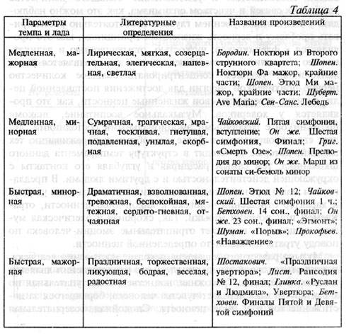 Типы Стиля Музыки