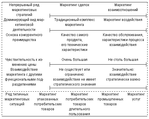 ���.1.3.����������� ��� ������������� ���������