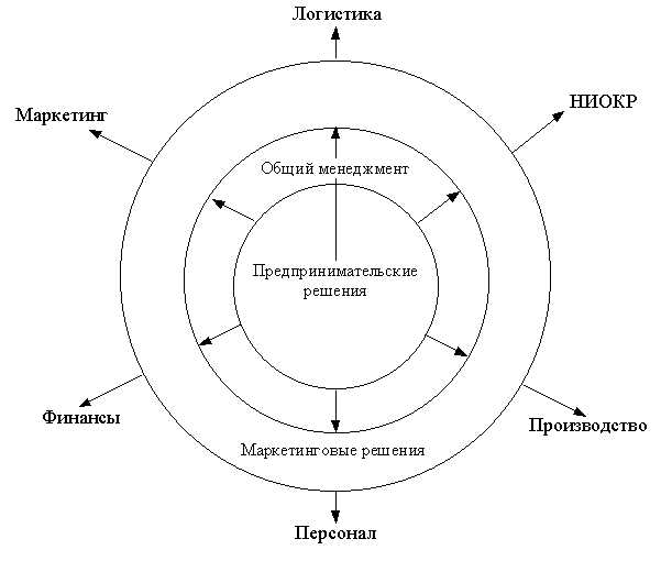 ���.2.1. ��������� ������������������� �������