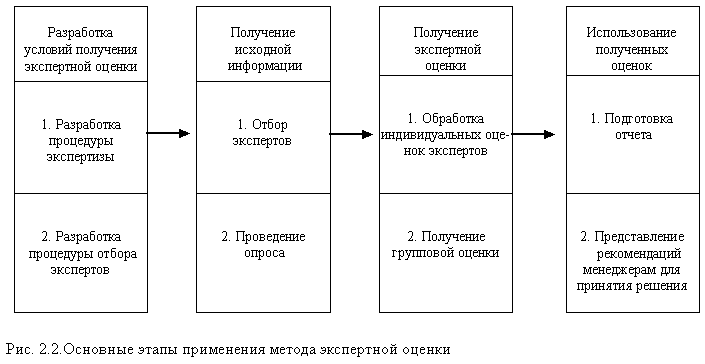 Реферат: Анализ и выбор решений на основе нечеткой монотонной экспертной информации