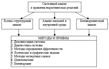 Реферат: Анализ и выбор решений на основе нечеткой монотонной экспертной информации