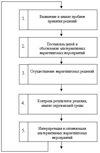 ���.2.5. �������� ���� �������� �������� ������������� �������