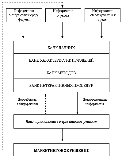 ���.2.6. ������������� �������������� �������