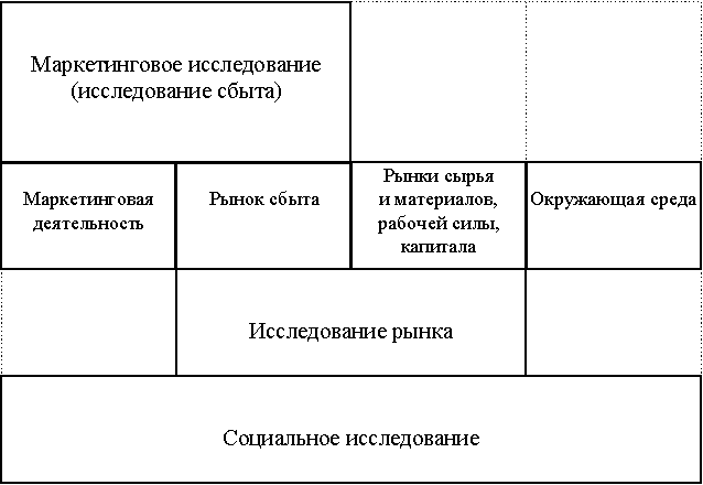 ���.5.2. ������������� �������, ����������� � �������������� ������������ [H.P.Wehrli, 1992]