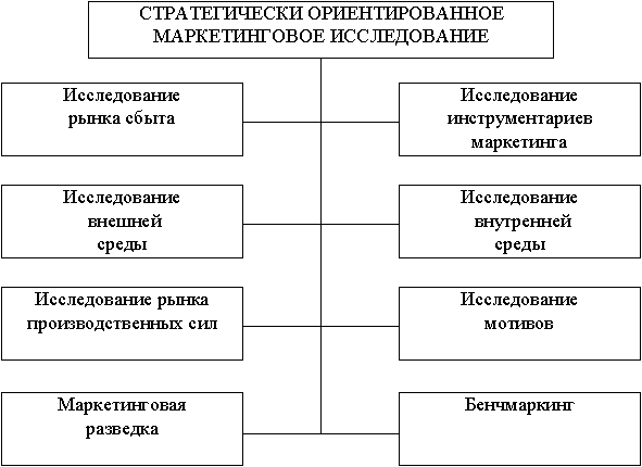 ���. 5.3. �������� ����������� �������������� ������������ 