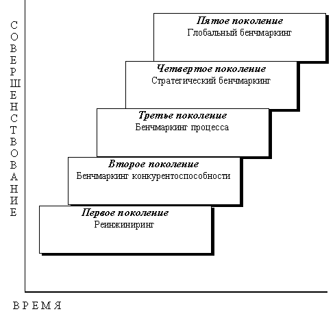 ���.5.4. �������� ������������