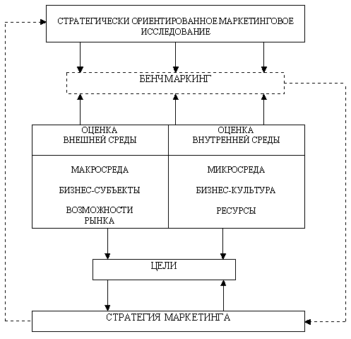 ���. 5.5. ���������� ��������� ���������� �� ���� ���������������� �������