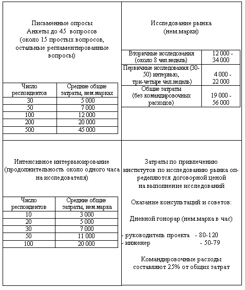 ������� 3.1. ������� �� ��������� ���� ������������