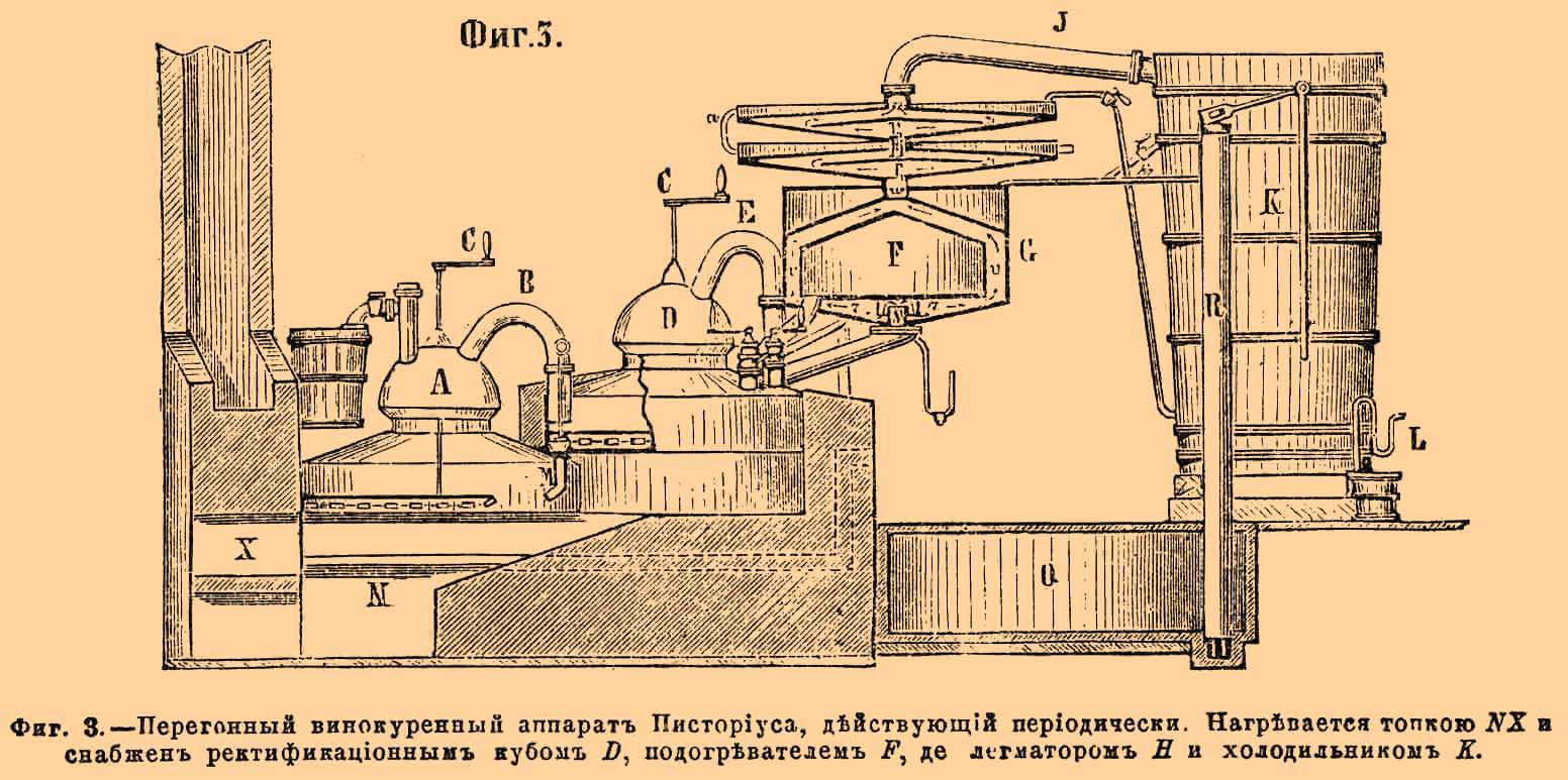 Перегонный куб рисунок