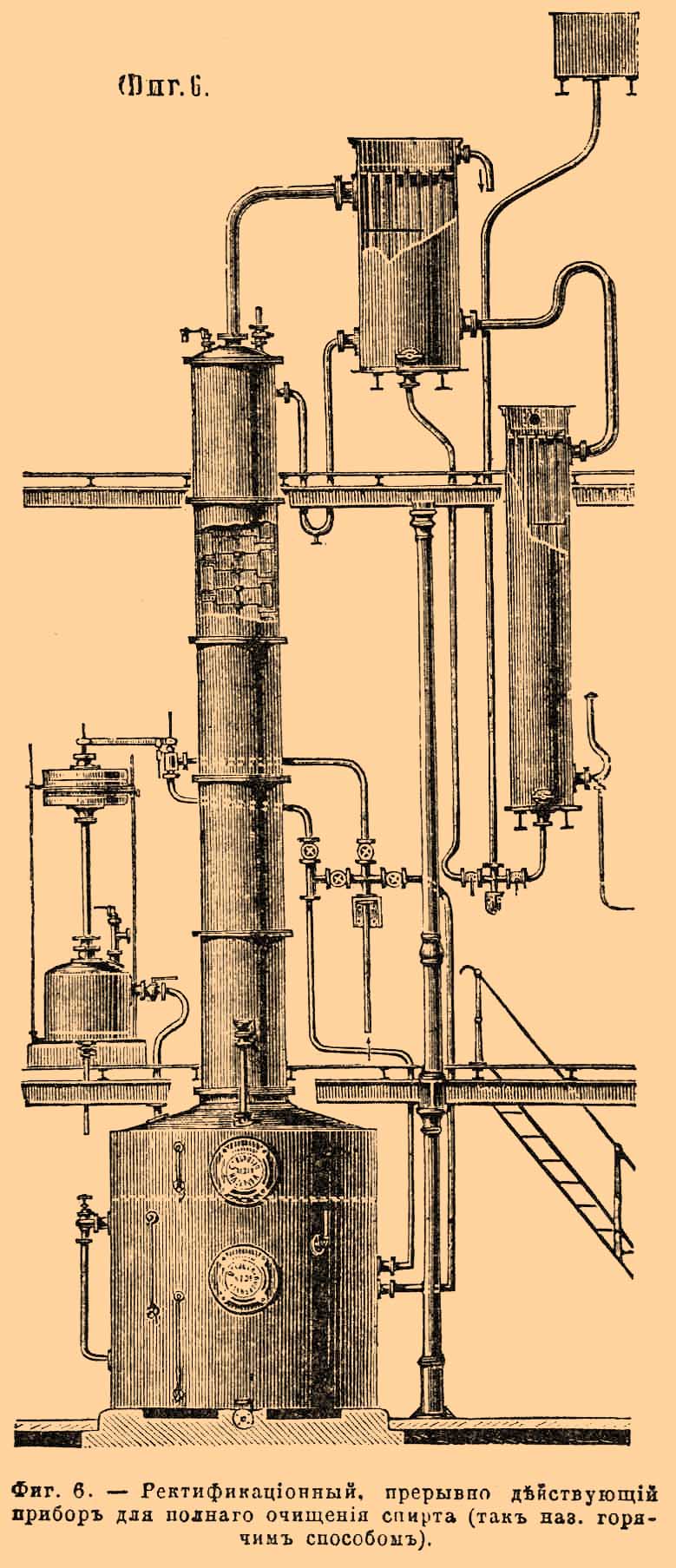 Винокурение. Ректификационная колонна винокурение. Ректификационная колонна Промышленная для производства спирта. Колонна непрерывной дистилляции. Ректификационная колонна для очистки спирта.