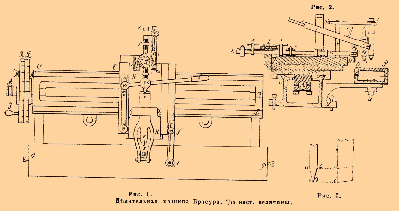 Деления и делительная машина