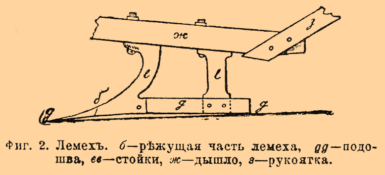 Плуг картинки орудие труда