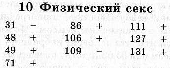 Как удивить мужчину в постели?