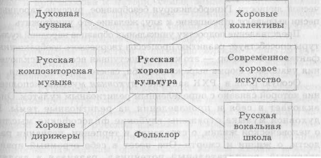 Сложный план духовная культура