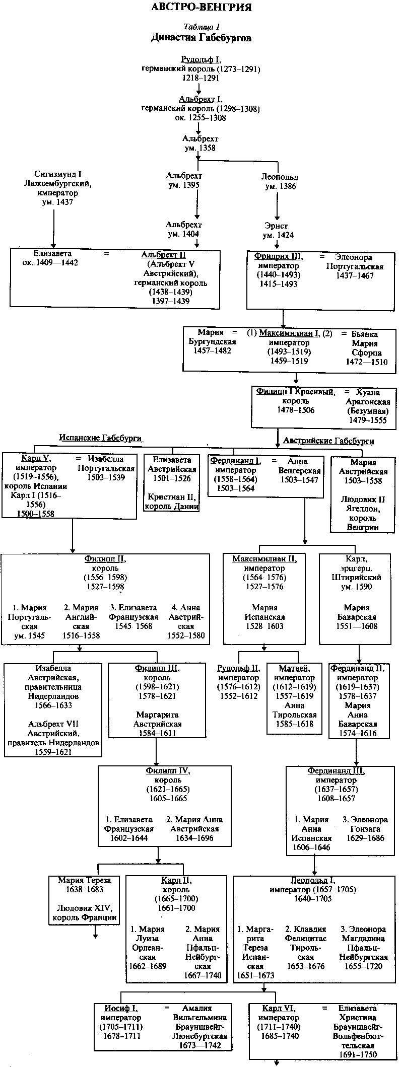 24. Монархи Европы. Генеалогические таблицы