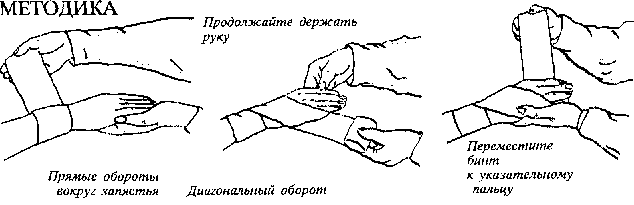 Как нарисовать бинты на руках