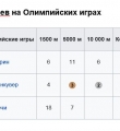 Олимпийские достижения Ивана СкобреваИсточник: https://ru.wikipedia.org