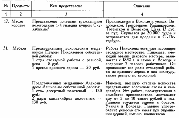 13 верст вологда